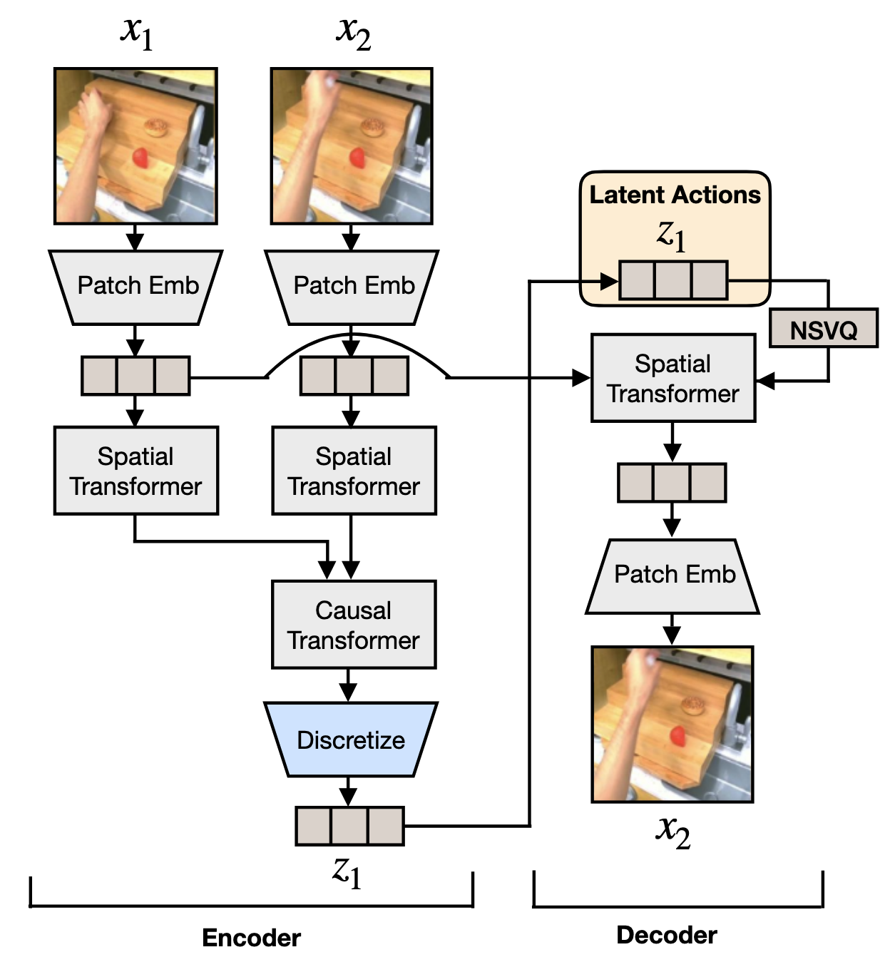 Latent Action Quantization Model